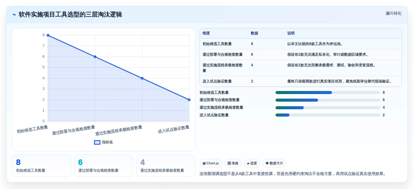 项目经理必看：2026年度8款热门软件实施项目软件工具对比