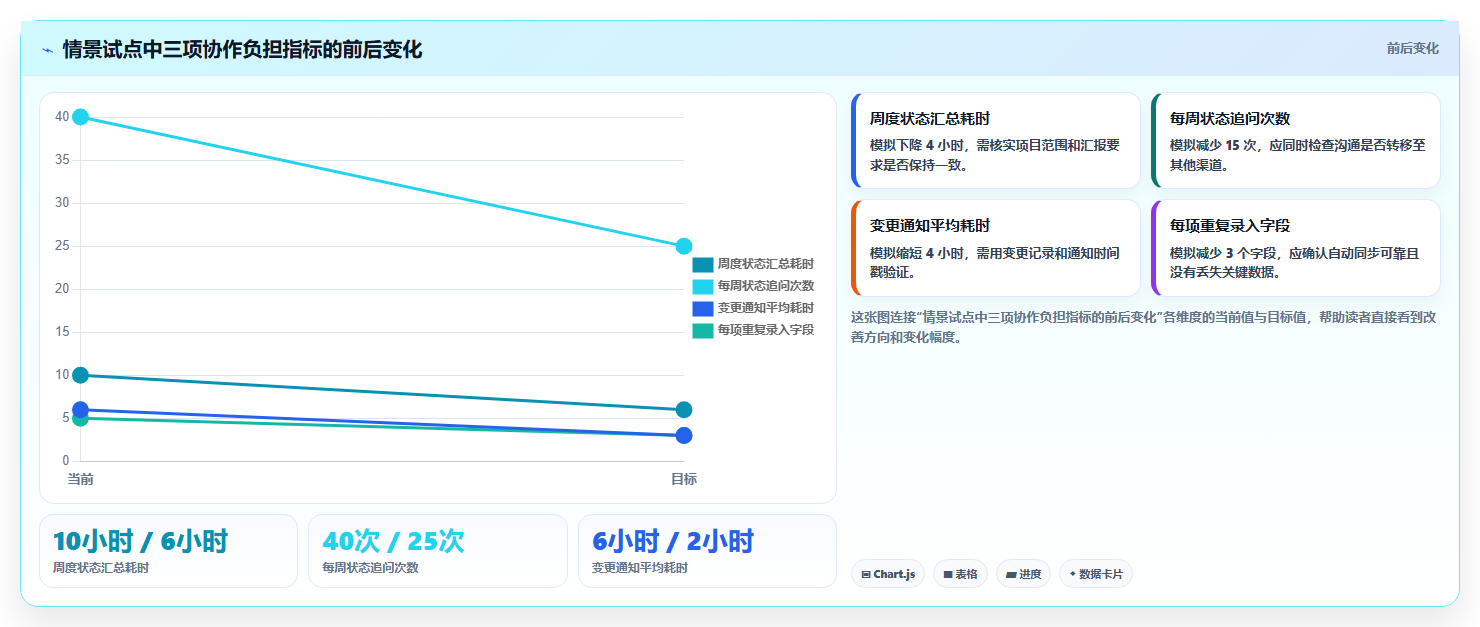 提升研发团队协作:2026年最值得投资的5款研发协同管理软件盘点
