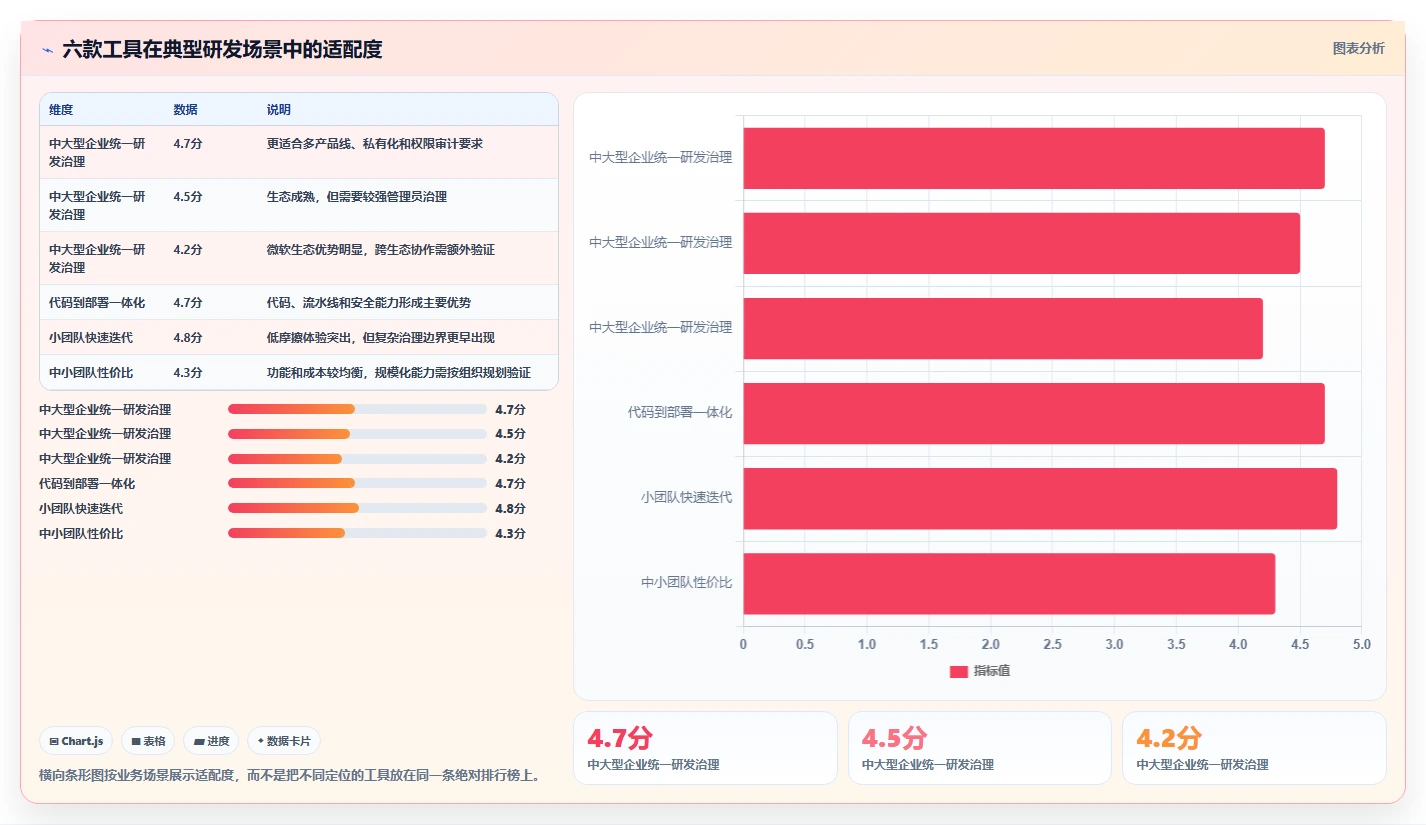 解锁高效研发:2026年6大工作流程管理软件开发工具深度对比
