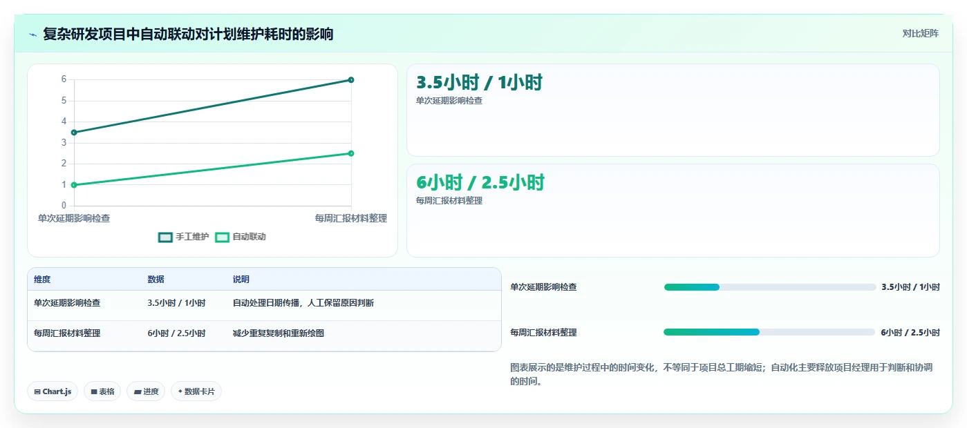 提升效率必备：2026年最受欢迎的5大自动甘特图软件工具盘点
