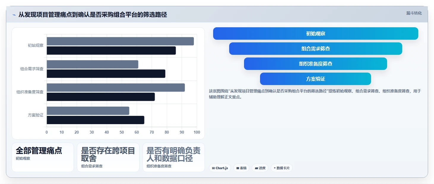 2026年项目组合管理工具大盘点:8款最适合项目经理的选择