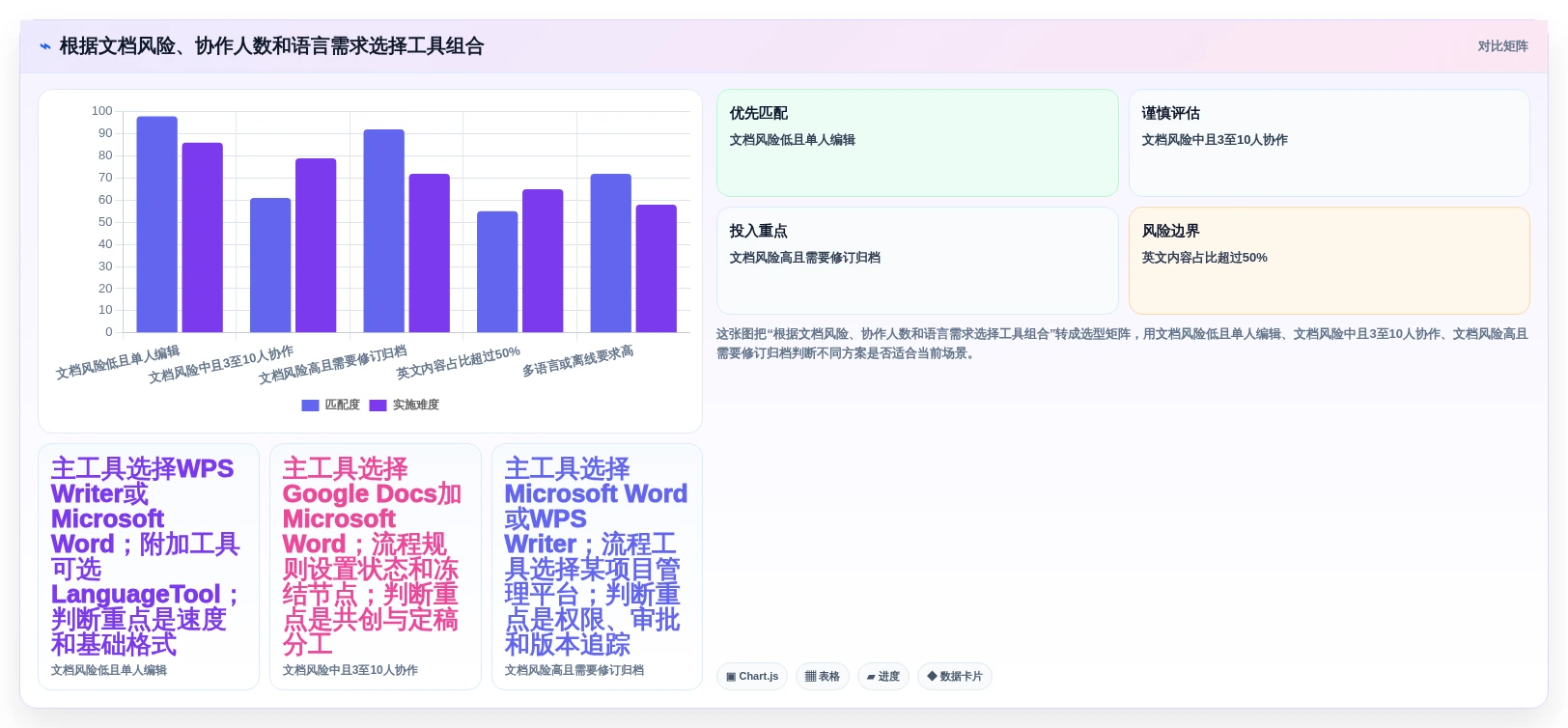 2026年最实用的6款Word编辑技巧工具对比:如何选择适合你的?
