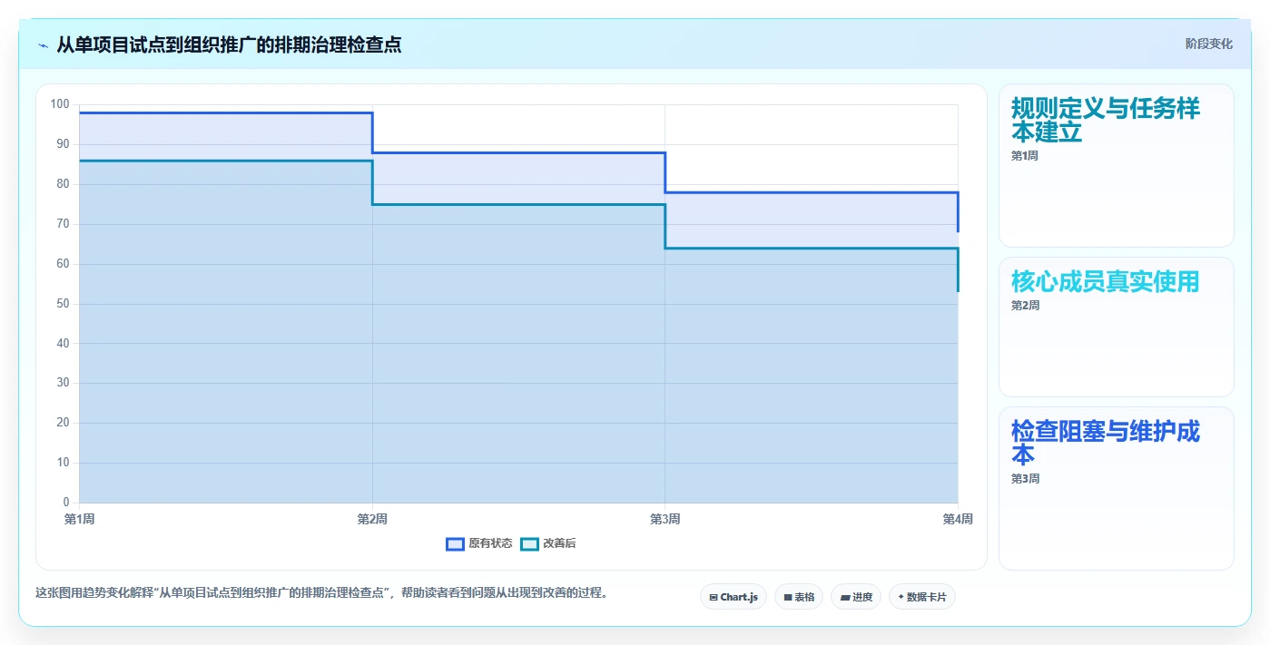 2026年效率之选：6款顶级电脑工作排期软件全面对比