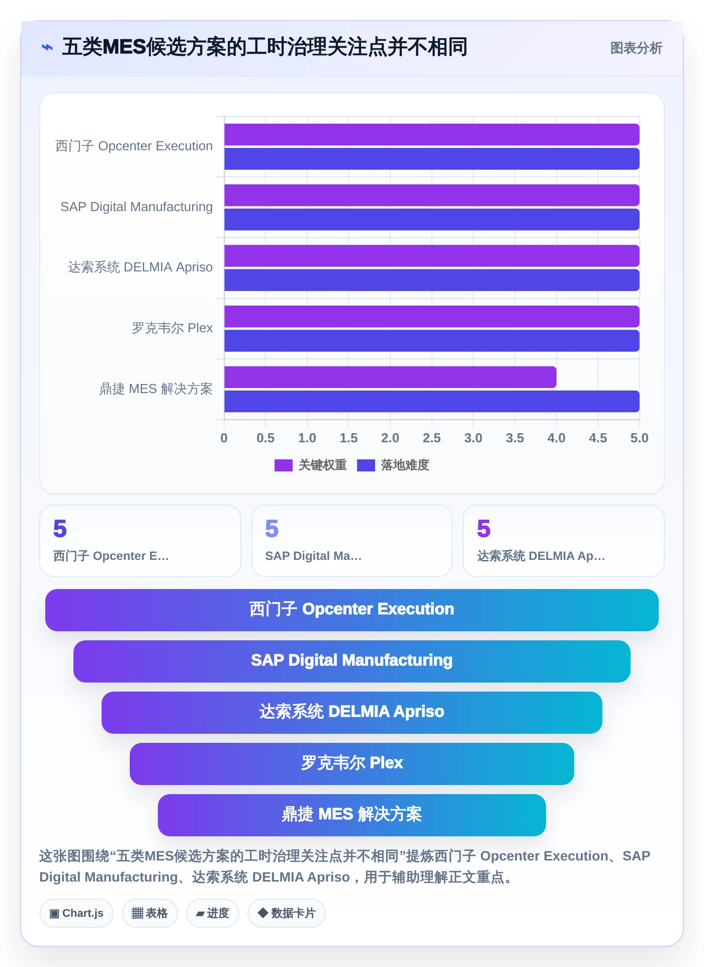 提升生产效率：2026年最值得投资的5款mes标准工时库管理系统