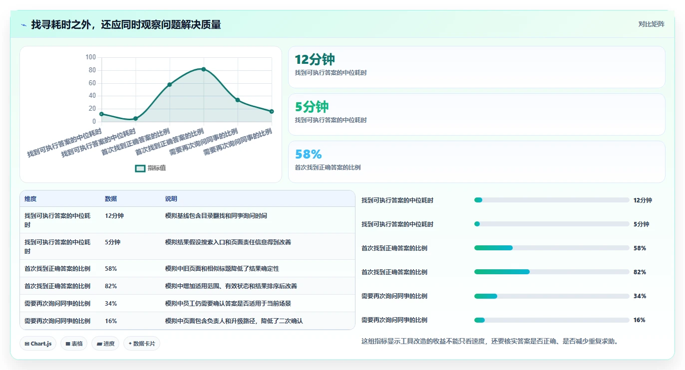 打造高效团队：2026年最佳知识库目录工具选型指南