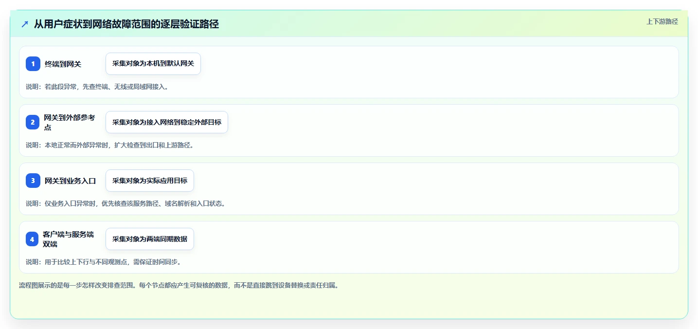 网络故障排查利器：2026年7款热门网络丢包测试工具全面评测