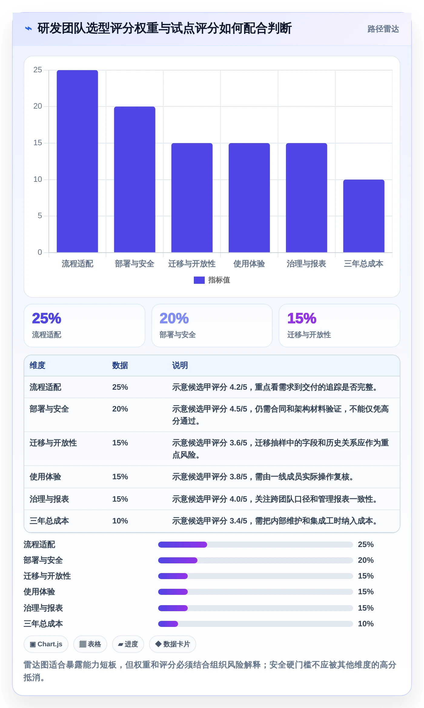 效能工作任务管理软件选购指南：2026年7款热门工具深度对比