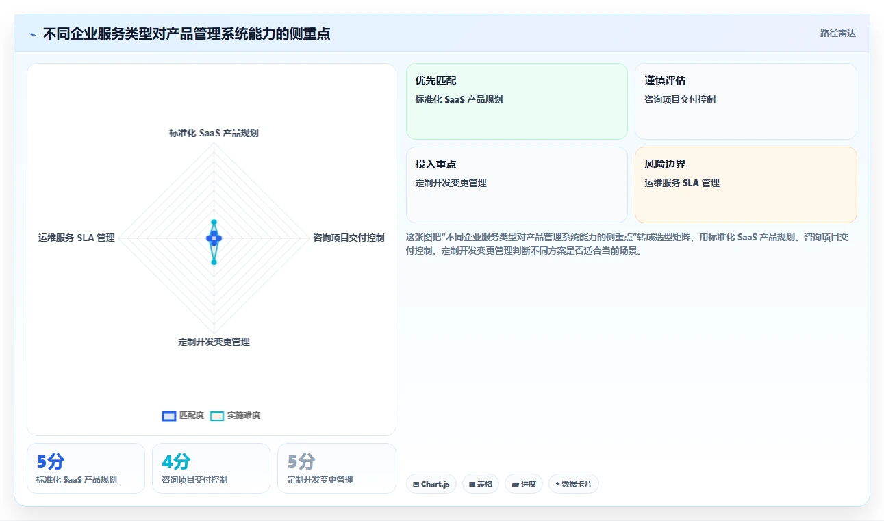 企业服务行业产品管理系统哪家好？2026年选型对比与决策指南