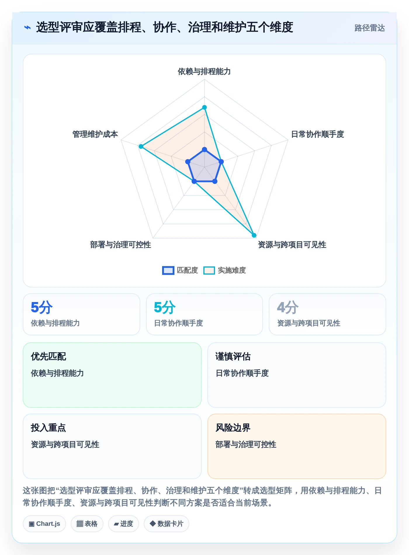 提升团队协作：2026年度7款好用的进度计划软件深度评测