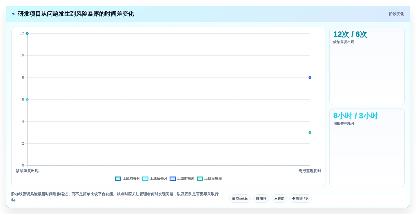 2026年必备:8款最高效的在线协同常用工具有哪些全面对比