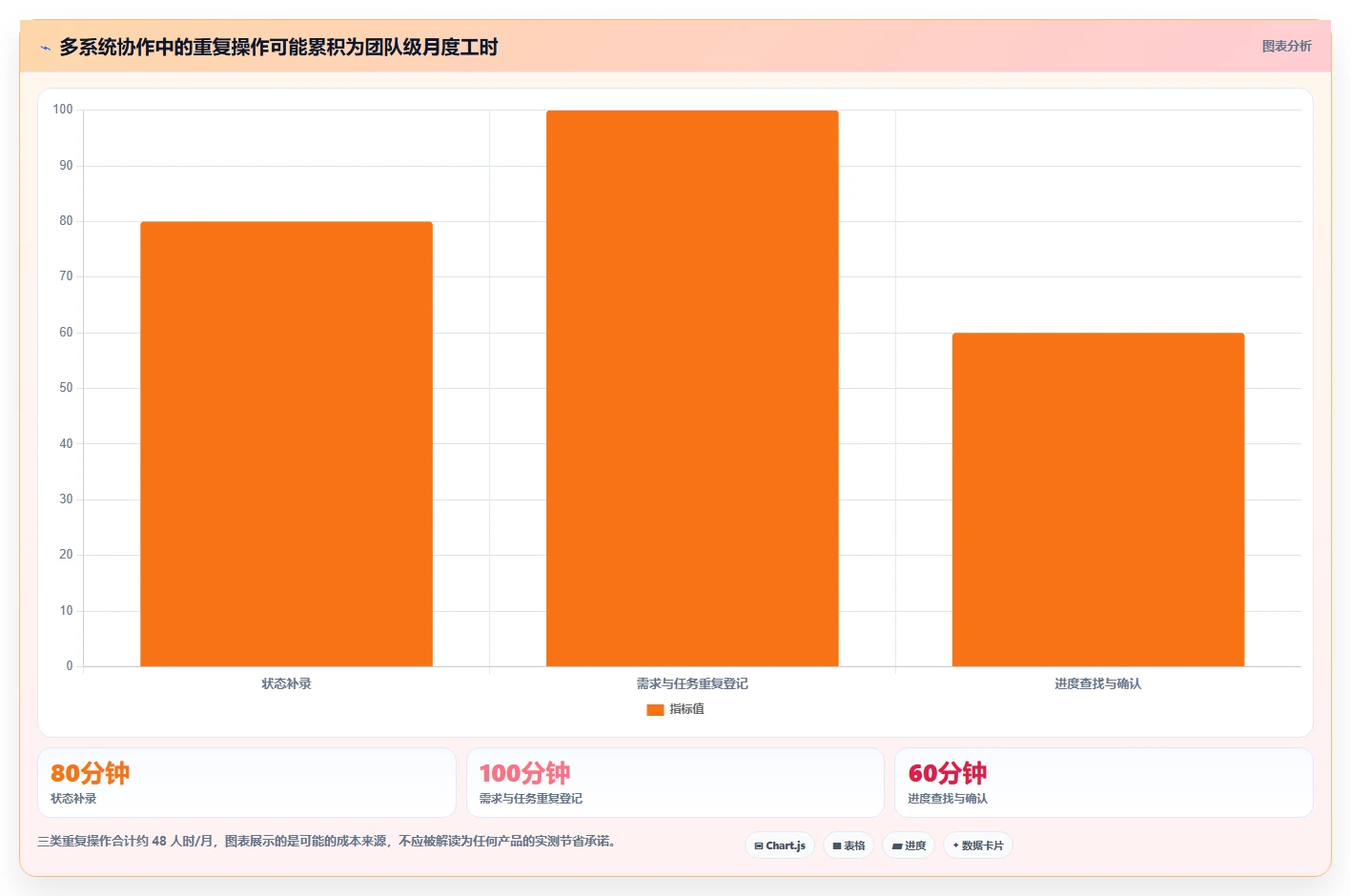 2026年必备:6款顶级研发管理工具深度对比