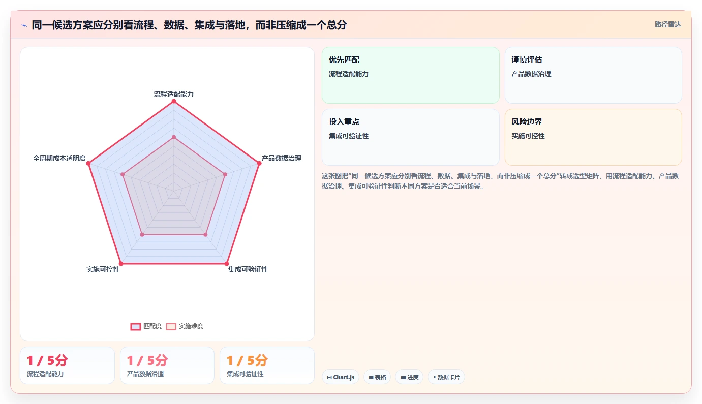 2026年企业PLM项目管理软件选型指南:8款主流方案对比与实施建议