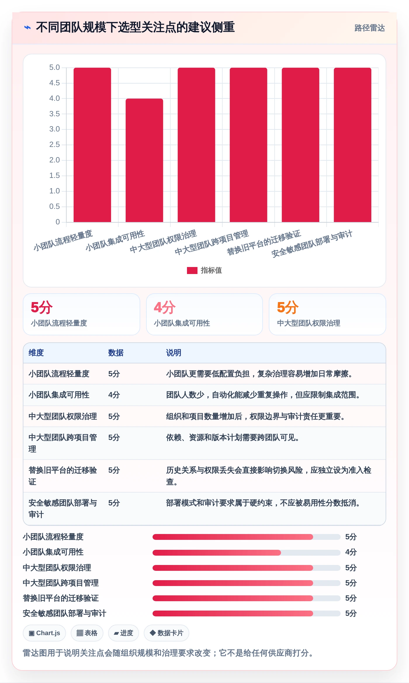 如何选择适合团队的c#工作任务管理系统?2026年最新选型指南