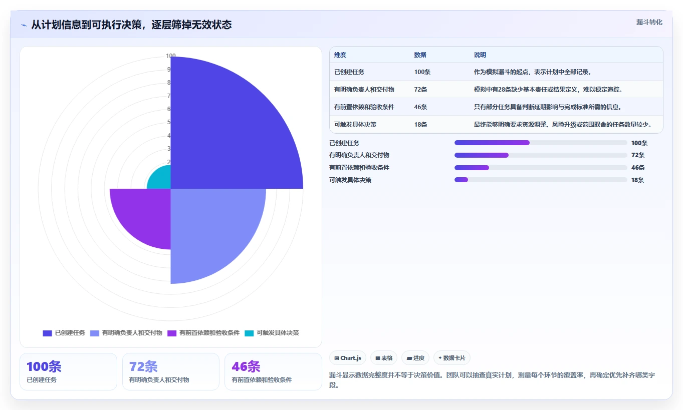 提升研发效率：2026年最受欢迎的5大hw进度计划软件工具推荐