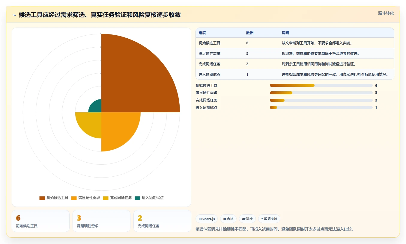 提升测试效率：2026年最受欢迎的6款免费测试用例管理工具盘点