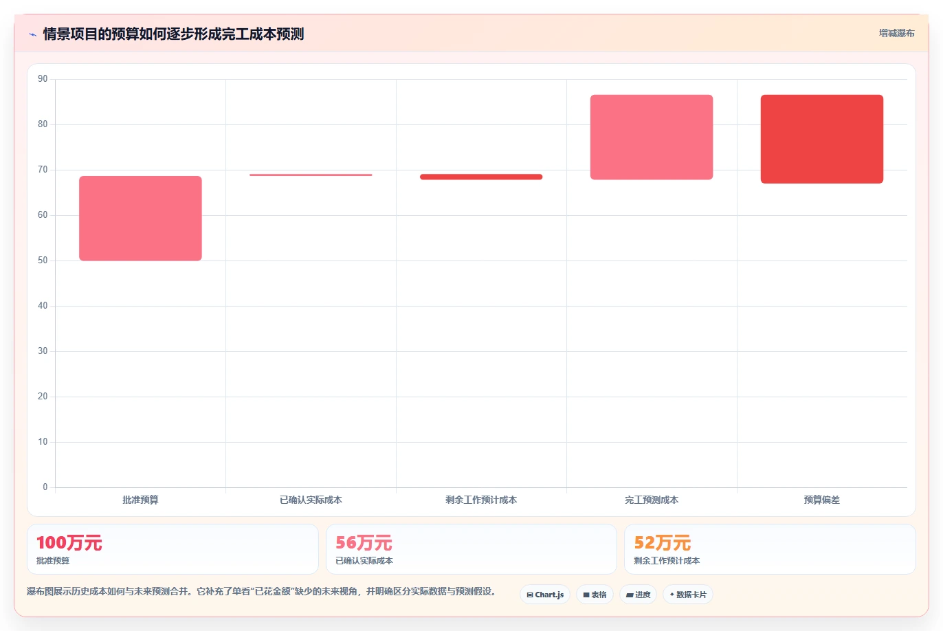 提升项目效率:2026年度8大项目成本管理工具对比指南