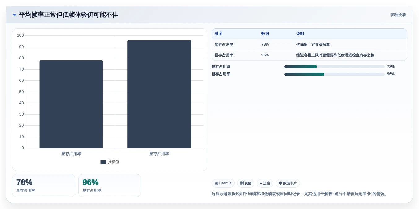 提升PC性能从这里开始:2026年度5大电脑硬件性能测试软件推荐
