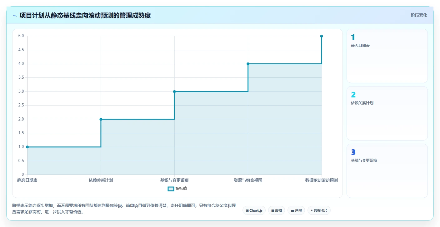 项目管理新趋势:2026年最受欢迎的5大排进度计划的软件叫什么