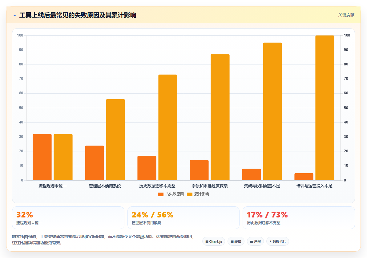 选对工具事半功倍:2026年软件开发项目管理工具选型指南