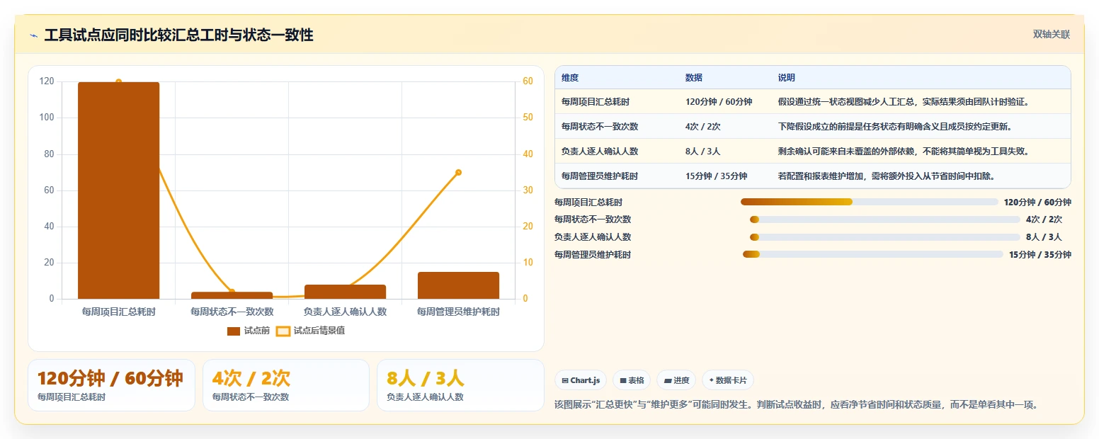 2026年效率之选:6款顶级在线project工具深度对比