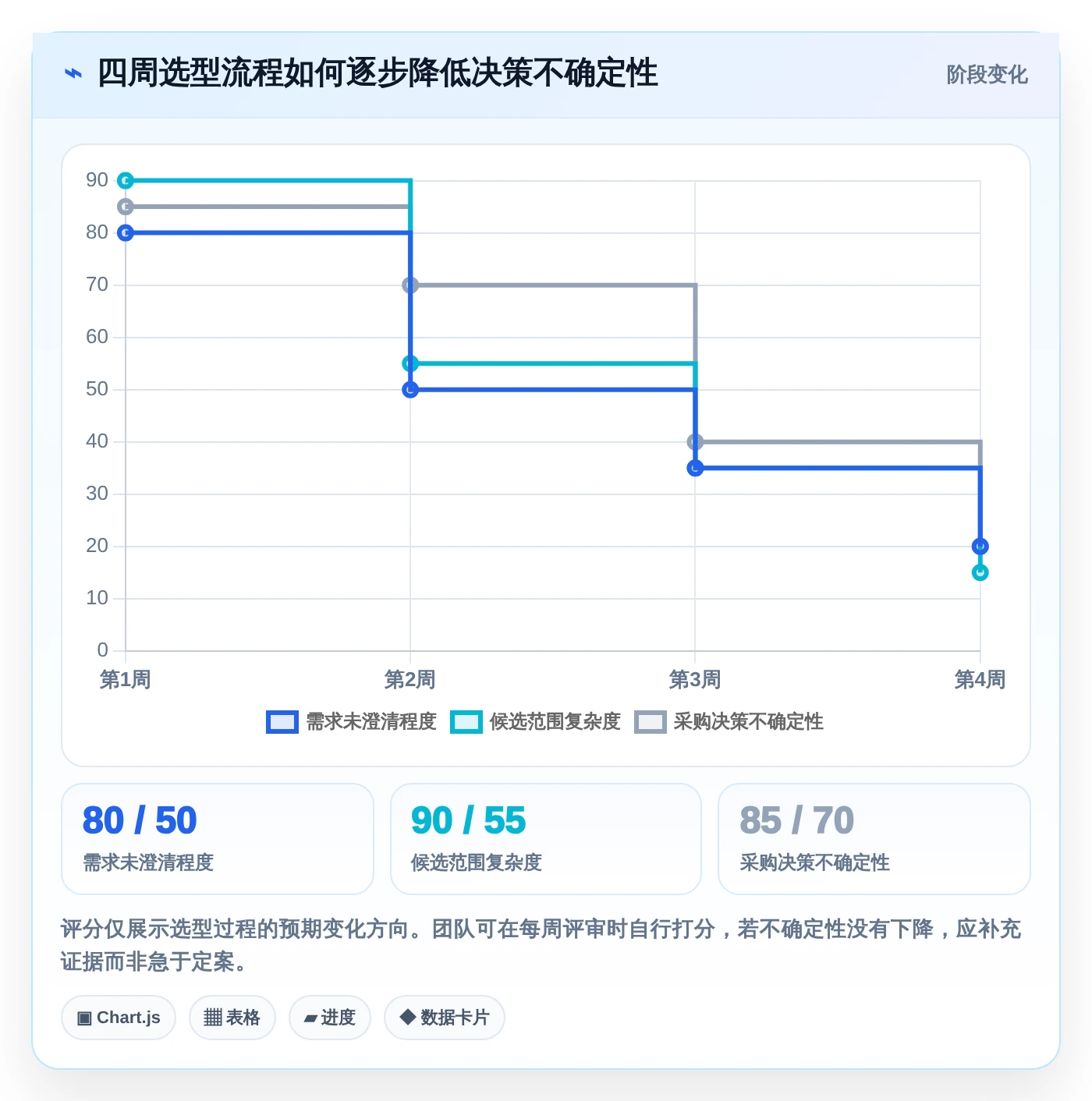 选对工具事半功倍:2026年8大进度计划软件有哪些深度测评