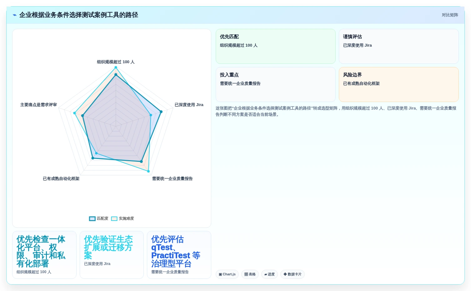 2026年度必看:Top 5 测试案例生成工具深度对比