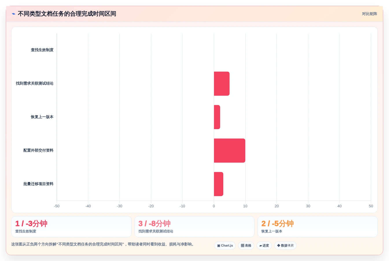 2026年效率之选:7大文档管理系统功能工具深度对比