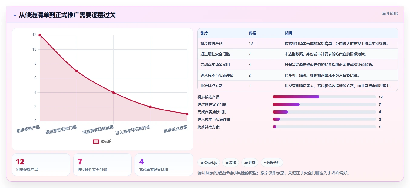远程办公新选择：2026年6款顶级团队协作项目管理软件推荐