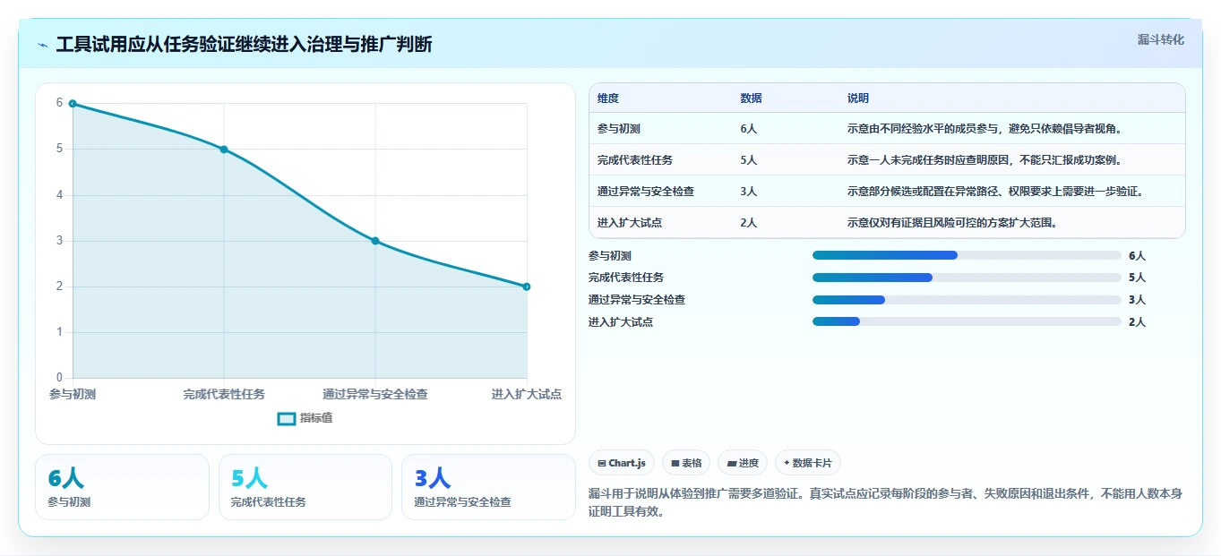 从新手到专家:2026年开发工具选型全攻略