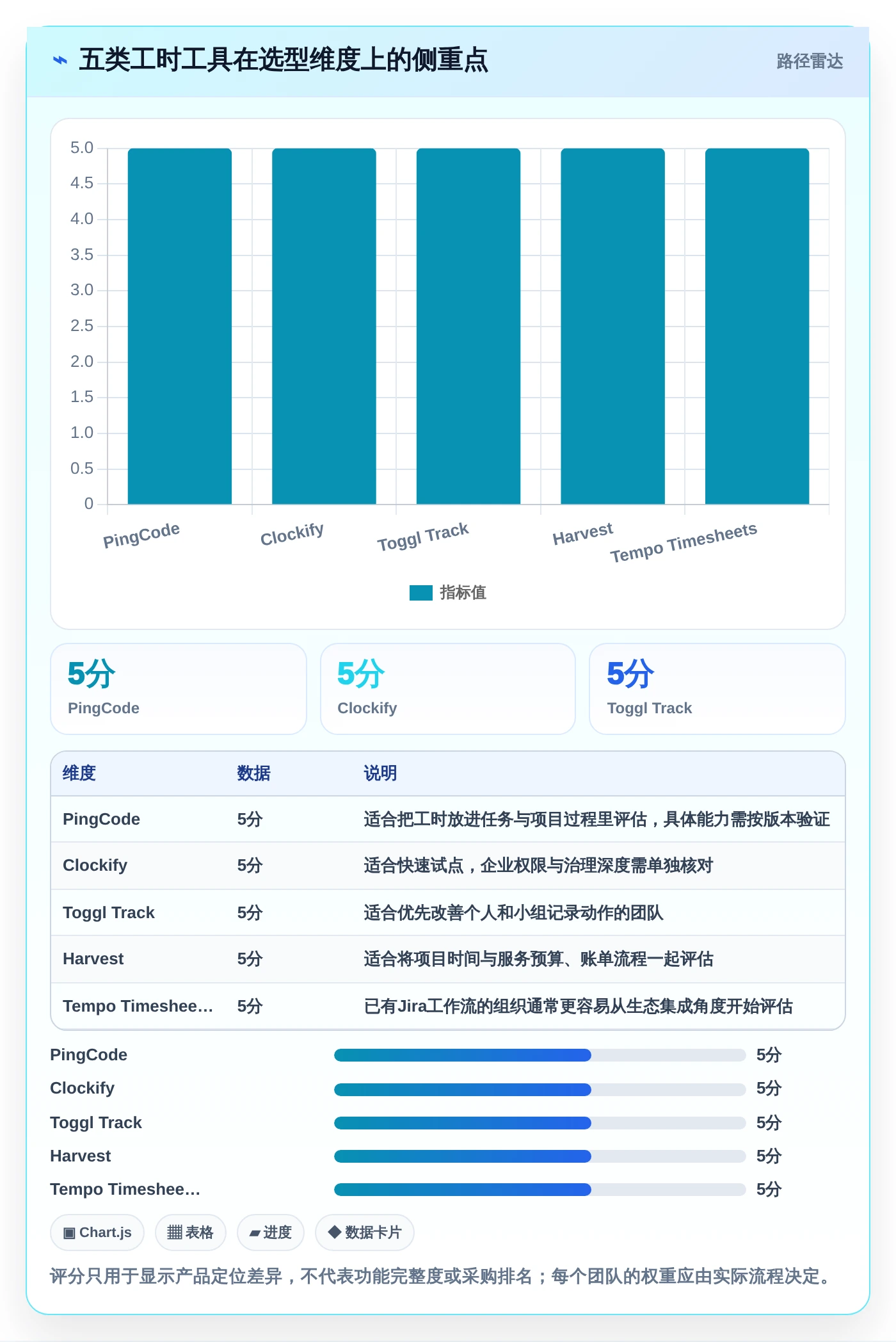 解锁企业生产力：2026年最值得投资的5款工时核算软件