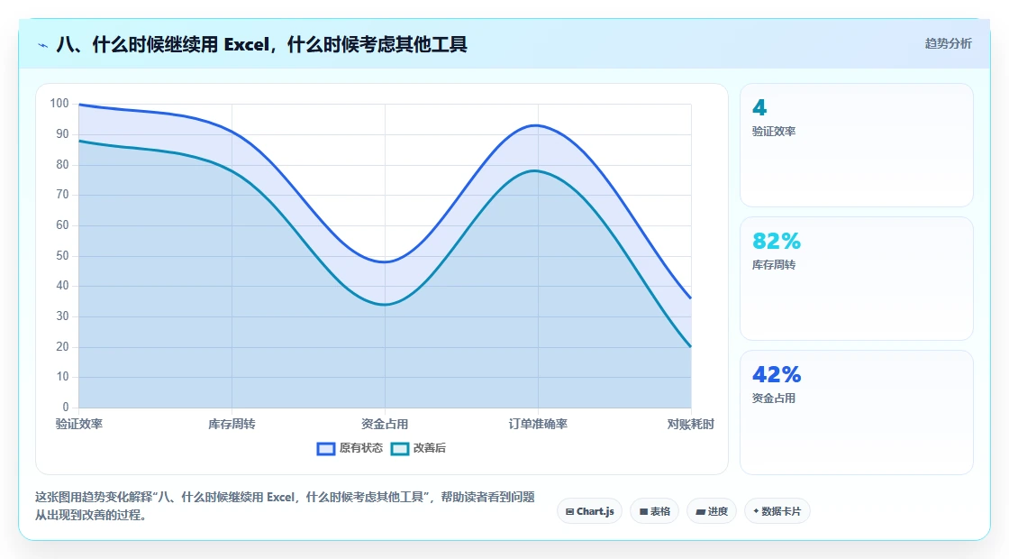 八、什么时候继续用 Excel,什么时候考虑其他工具