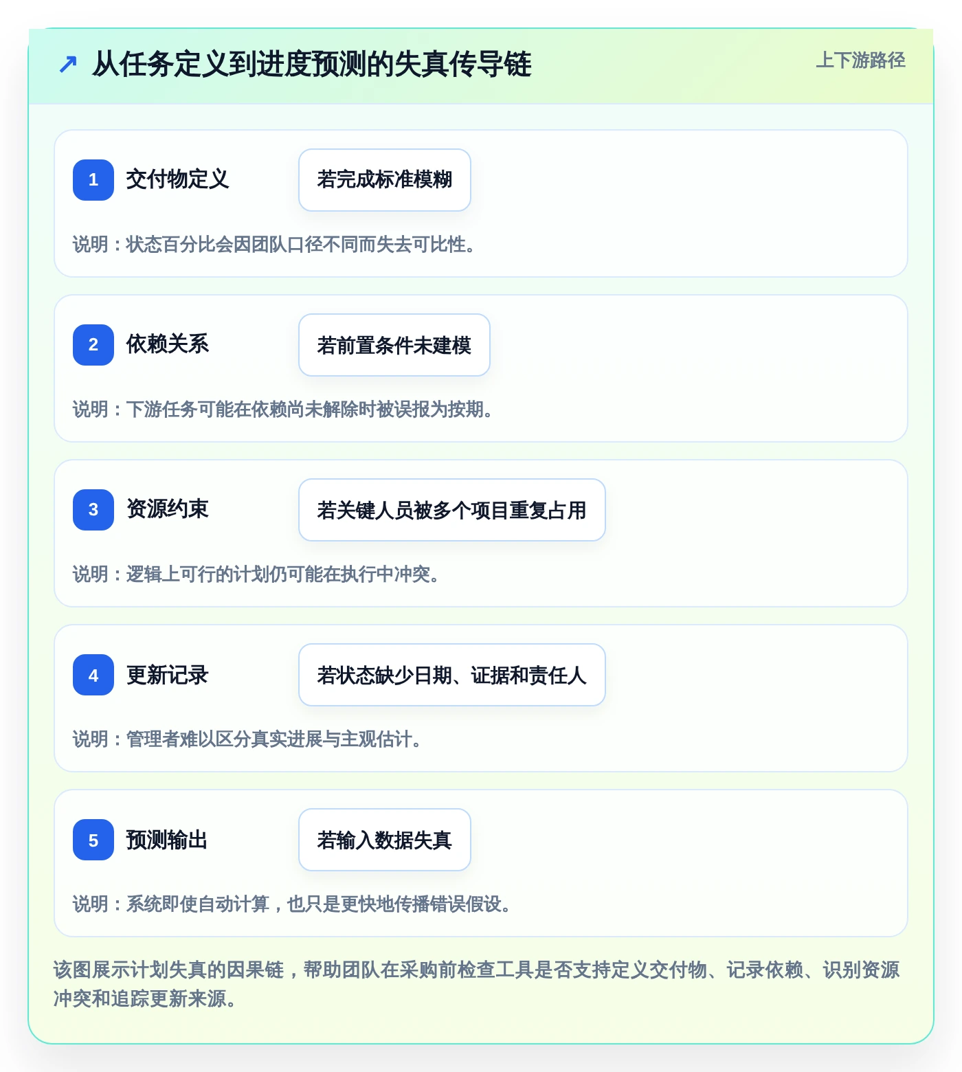 项目经理必读:2026年海文进度计划编制软件选型指南 - 6款工具深度分析