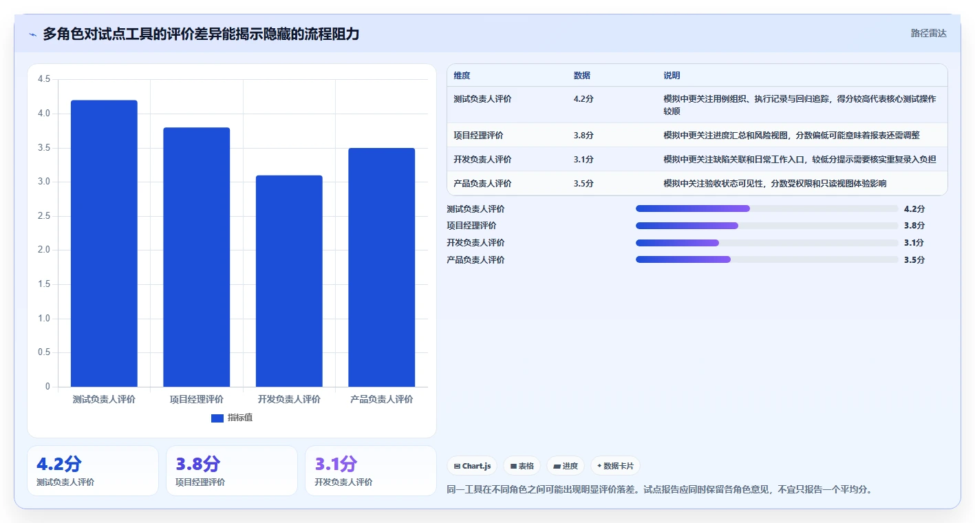 项目经理必看:2026年度6款顶级执行测试流程工具推荐