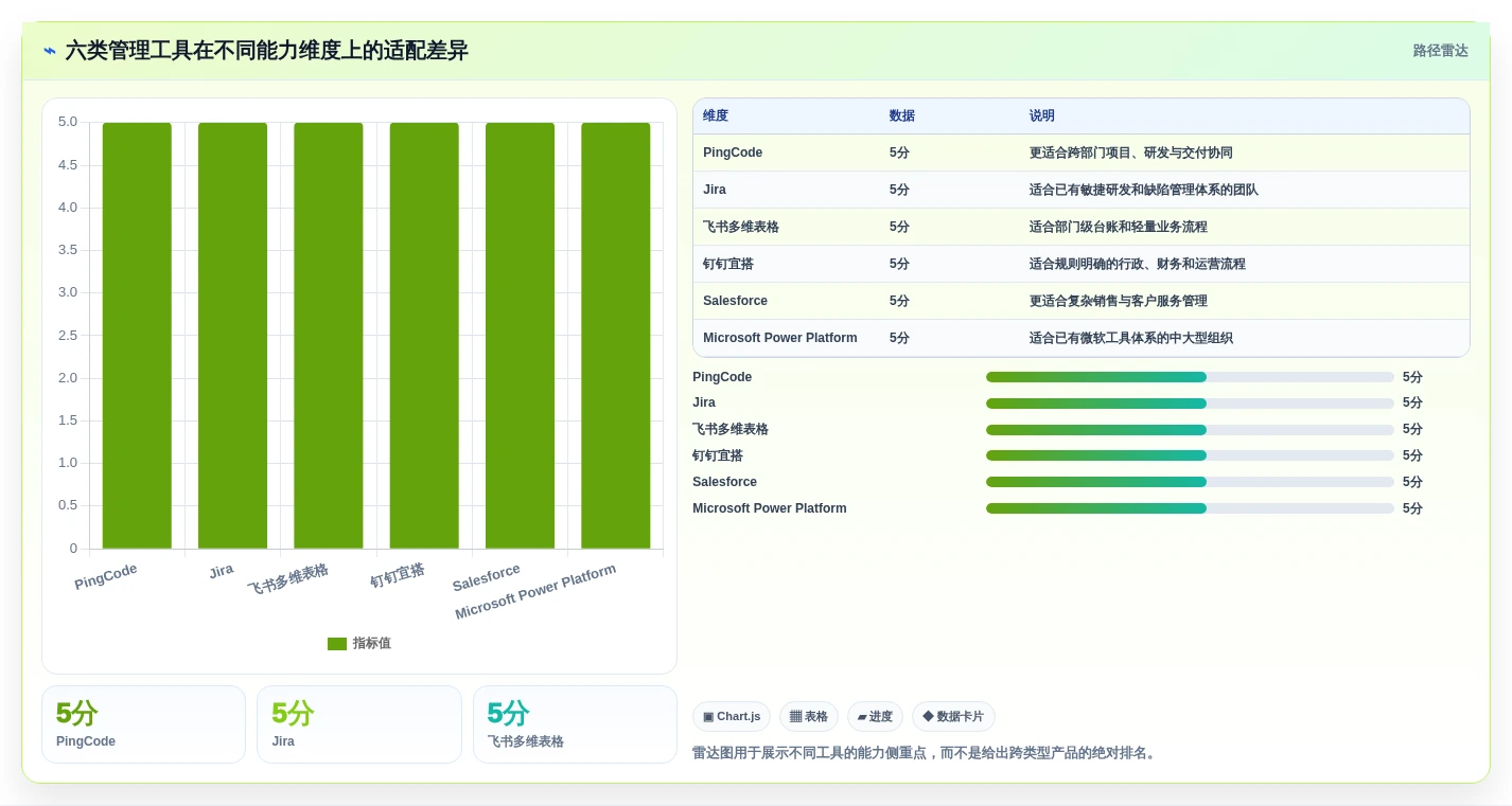 2026年效率革命:6款精细化管理工具助力企业腾飞