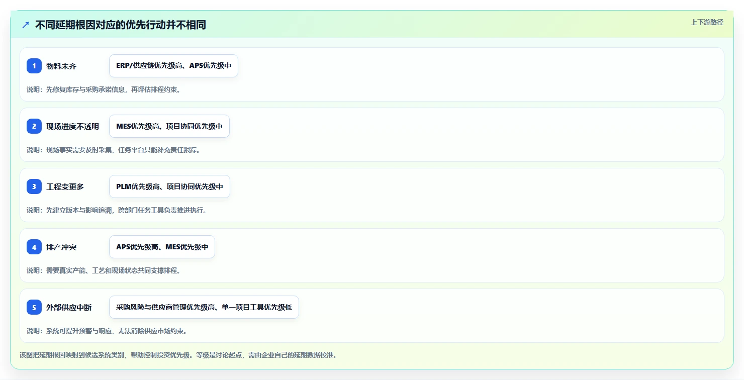 2026 年缩短产品交付周期:7 款制造业项目管理系统选型指南