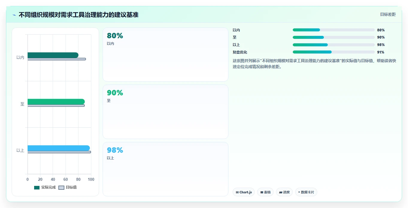 2026年必看:7款优秀confluence需求文档工具深度对比