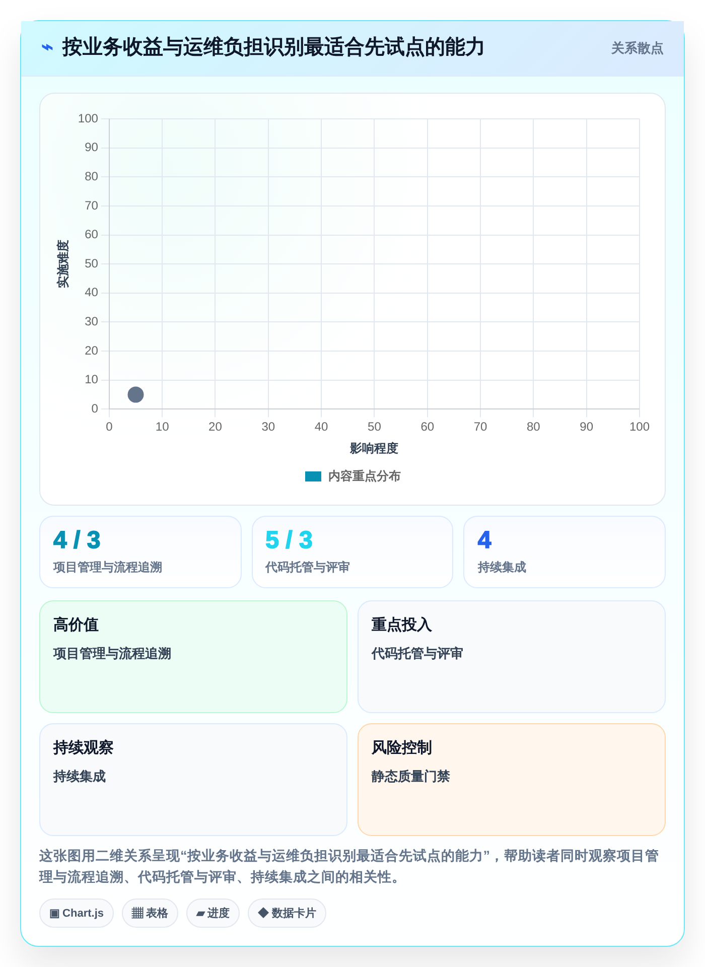 2026年信创桥软件大盘点：6款提升研发效率的必备工具
