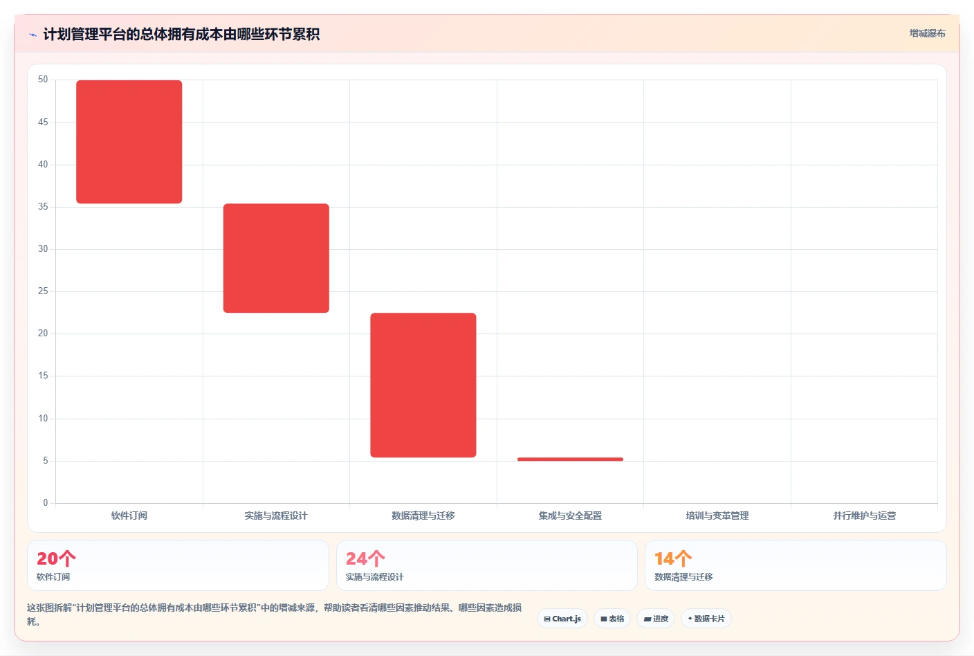 项目经理必读：2026年5款领先的企业计划管理系统对比