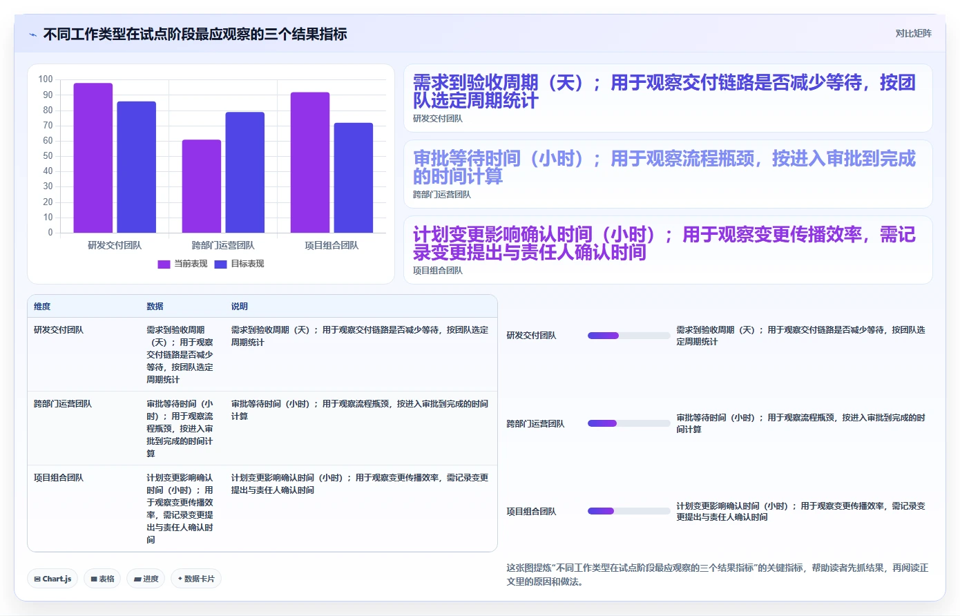 2026年效率之选：8款顶级共享项目管理工具全面对比