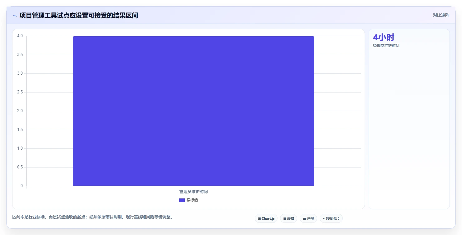2026年好用的项目管理软件有哪些：十款主流工具深度测评与推荐