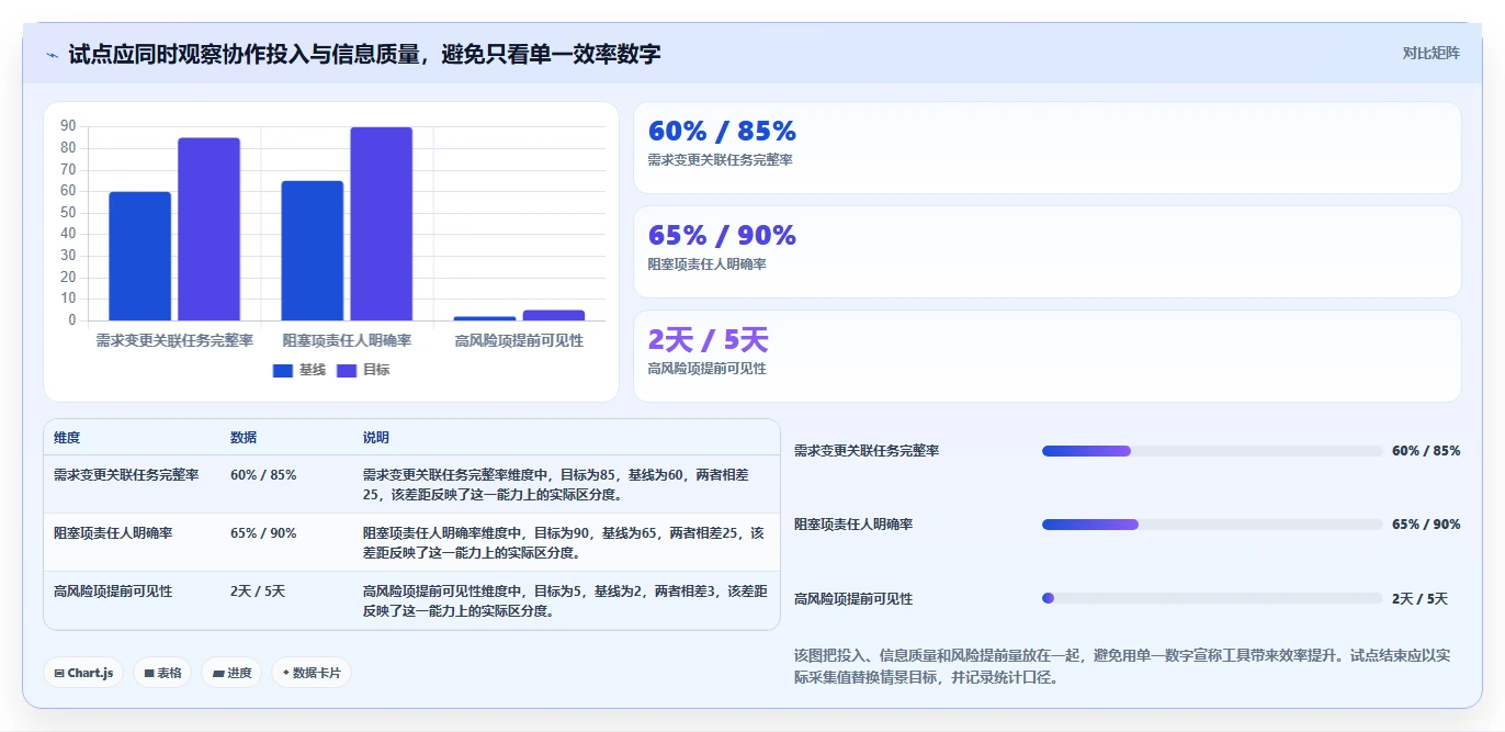 2026年效率之选：6款顶级研发过程工具全面对比