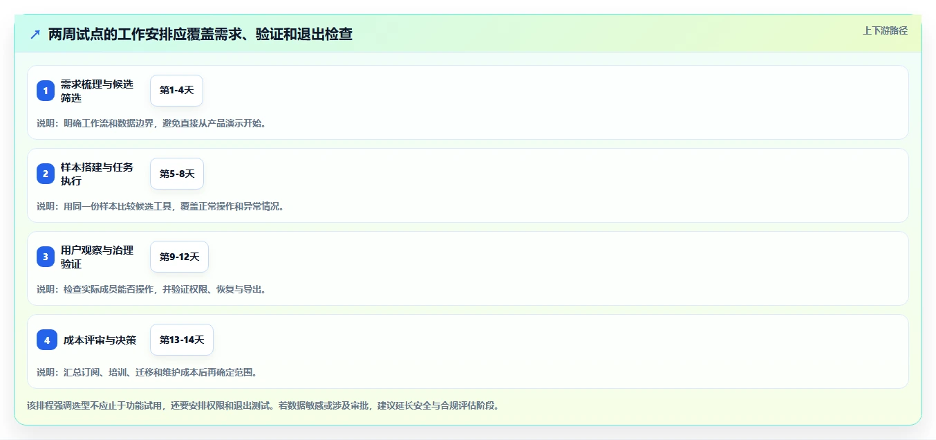 2026年效率之选:6款顶级表格管理软件全方位对比