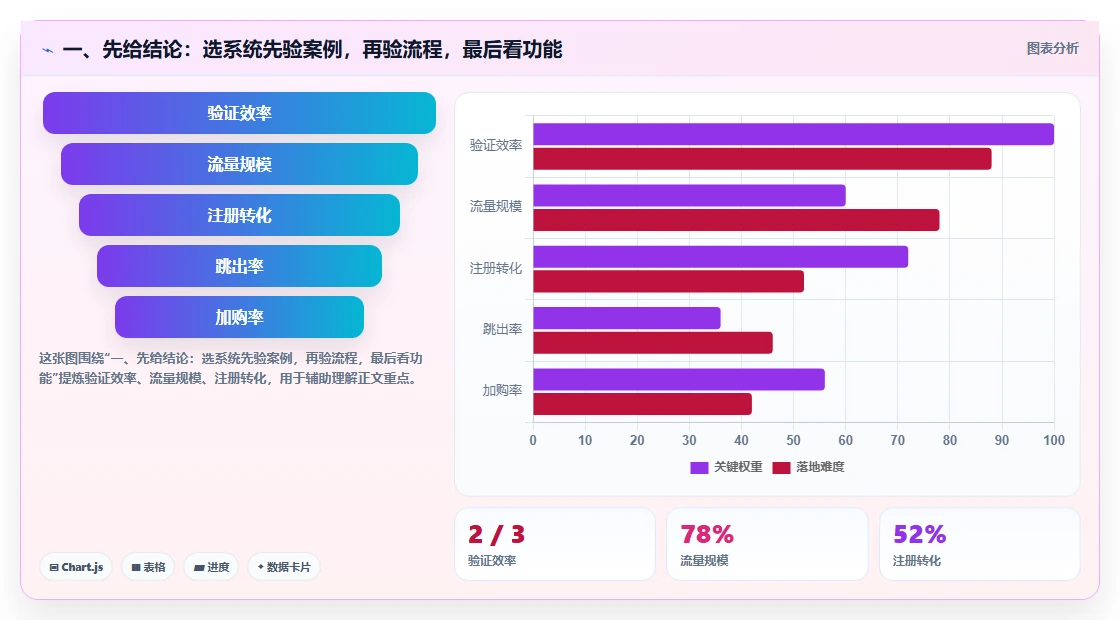 2026年具备成熟客户案例的需求管理系统深度测评与推荐