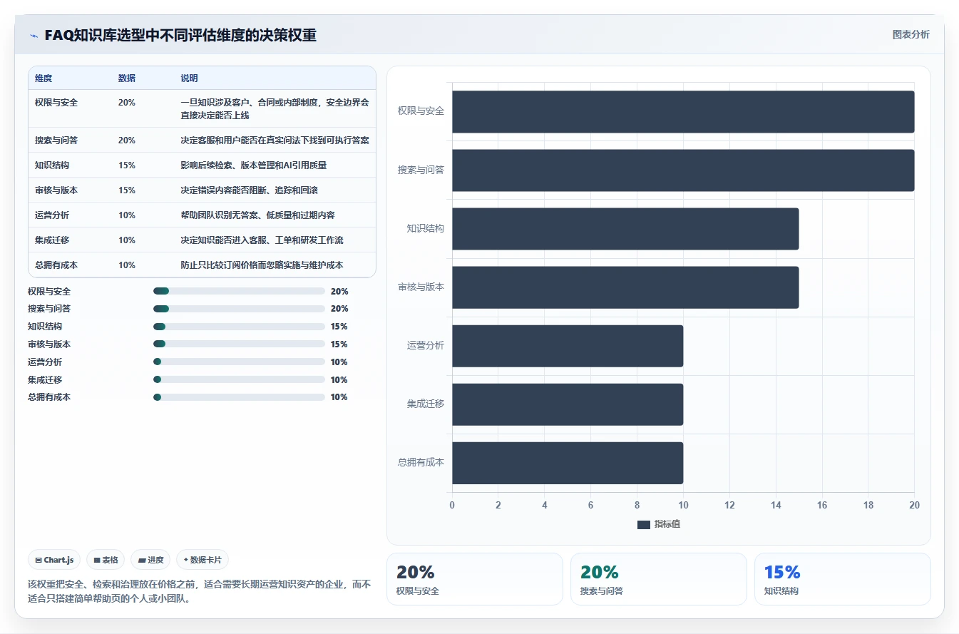 智能客服必备:2026年faq知识库软件选型指南与3款精选工具