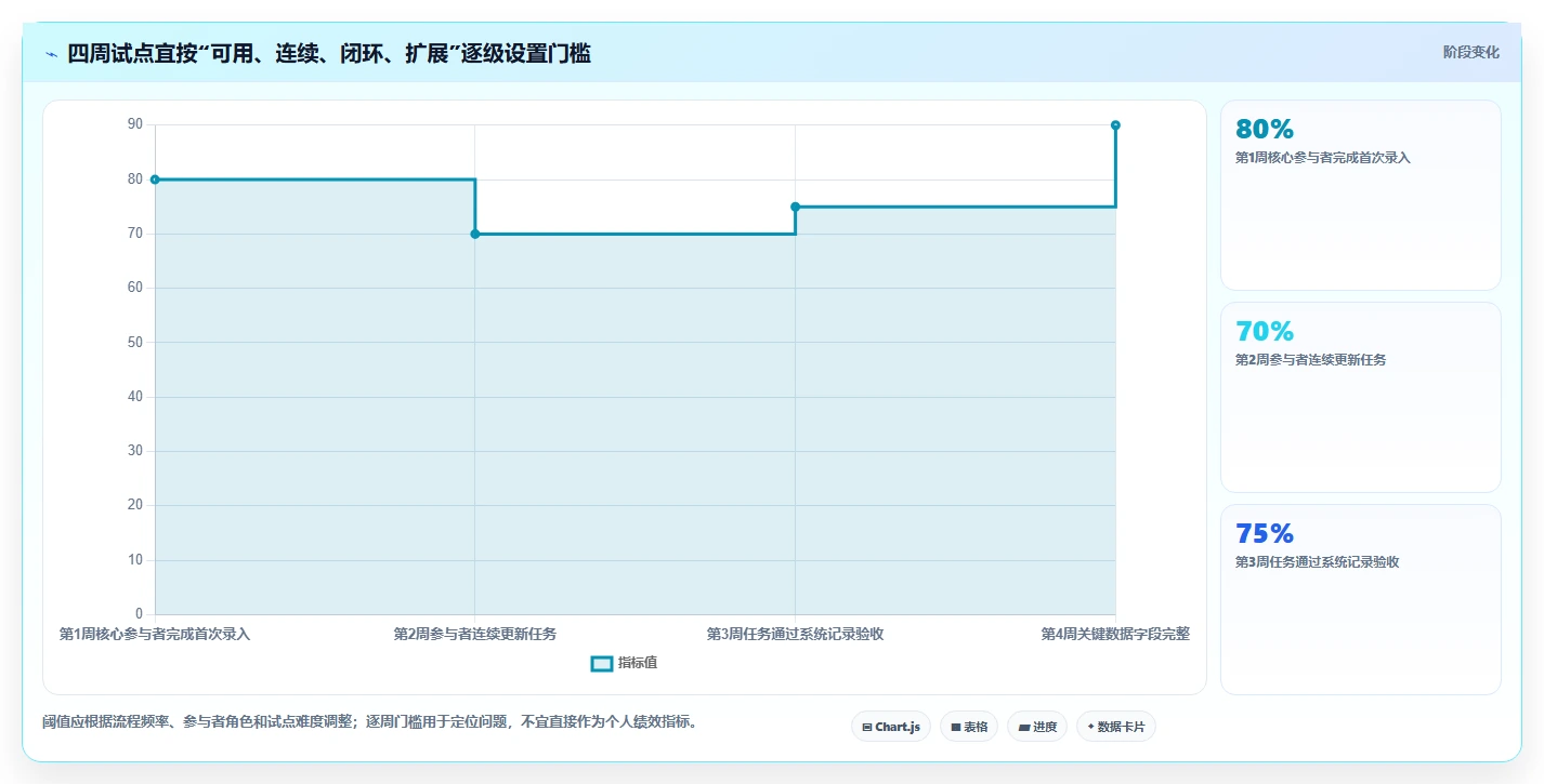 2026年效率革命：6款颠覆性日常管理软件全面对比
