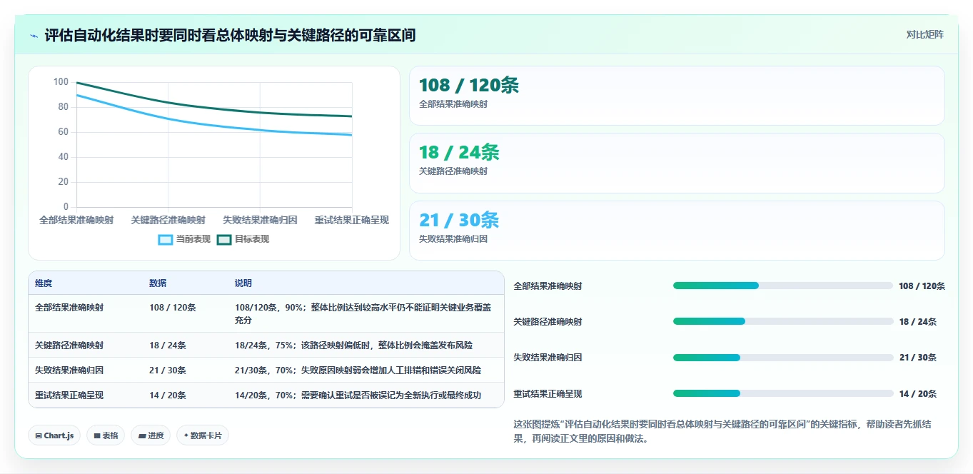 2026年效率革命:6款顶级综合测试系统工具深度对比