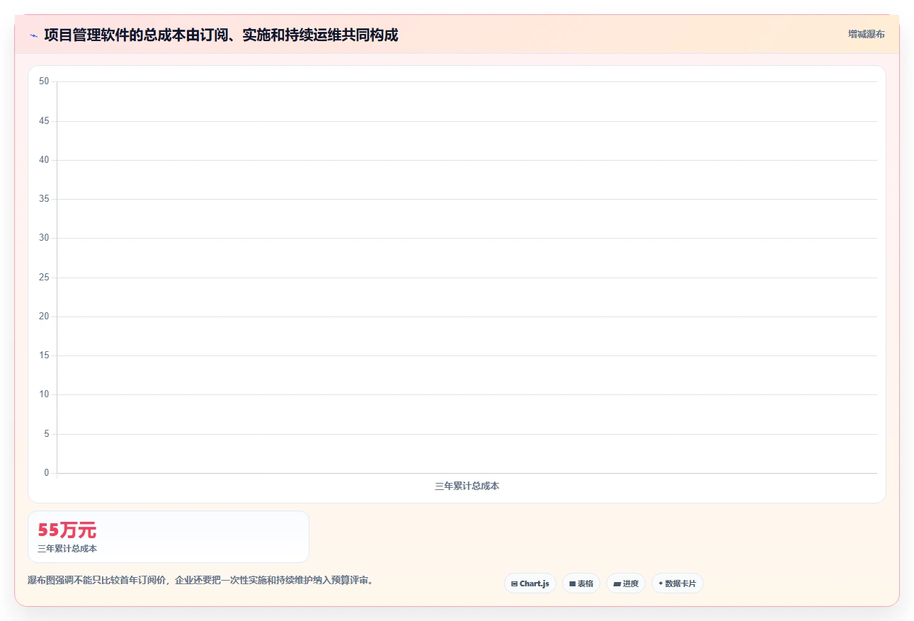 2026年能对接OA的项目管理软件有哪些:深度测评与优选工具盘点