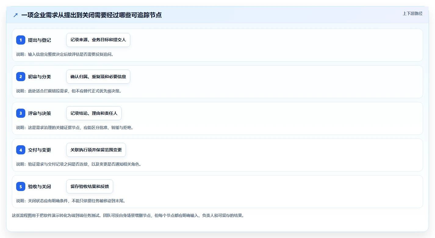 如何选择适合企业的需求管理软件？2026 年选型指南