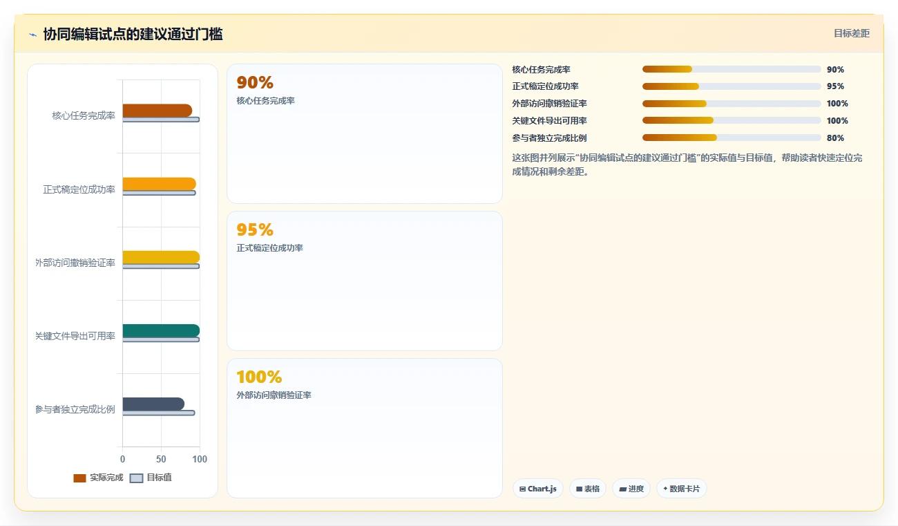 远程协作新时代:7款领先的协同编辑工具深度对比