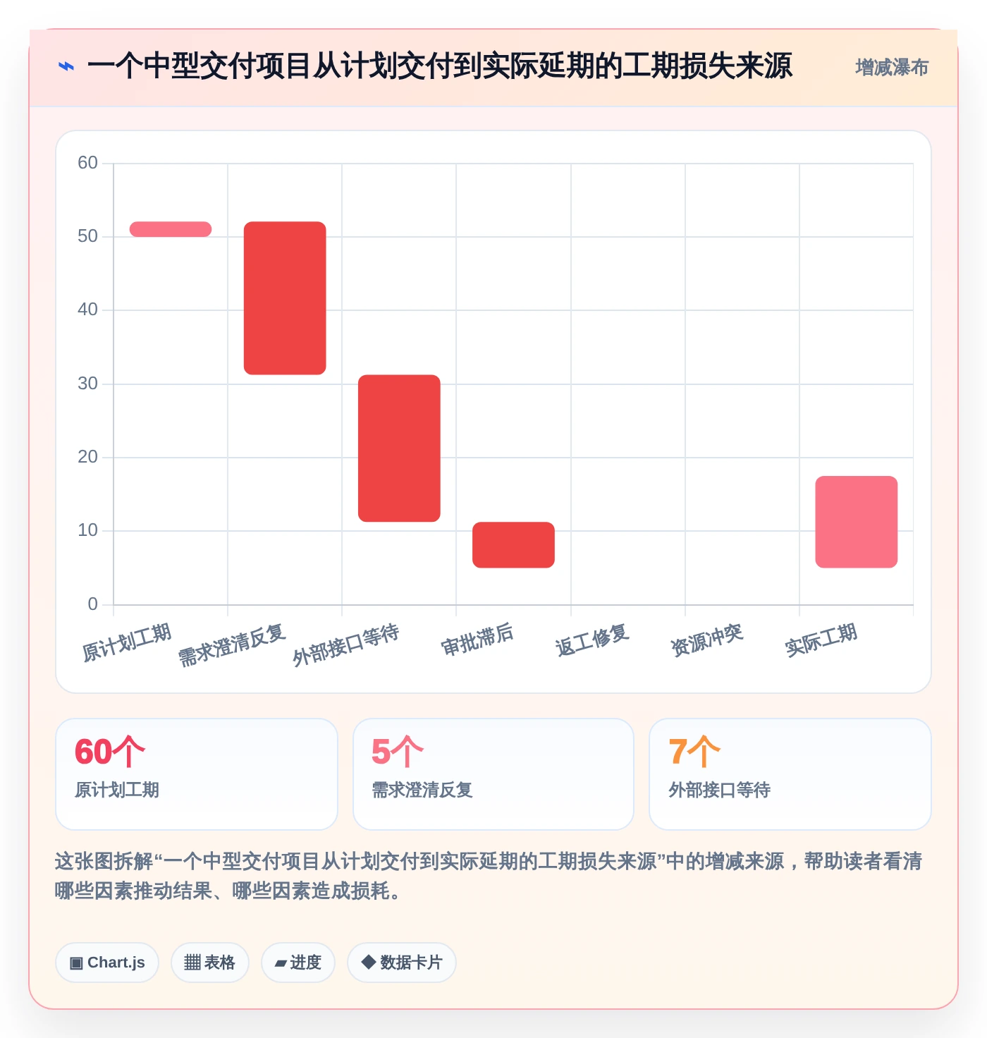 项目经理必看!2026年7款顶级进度管理软件p6推荐及选型攻略